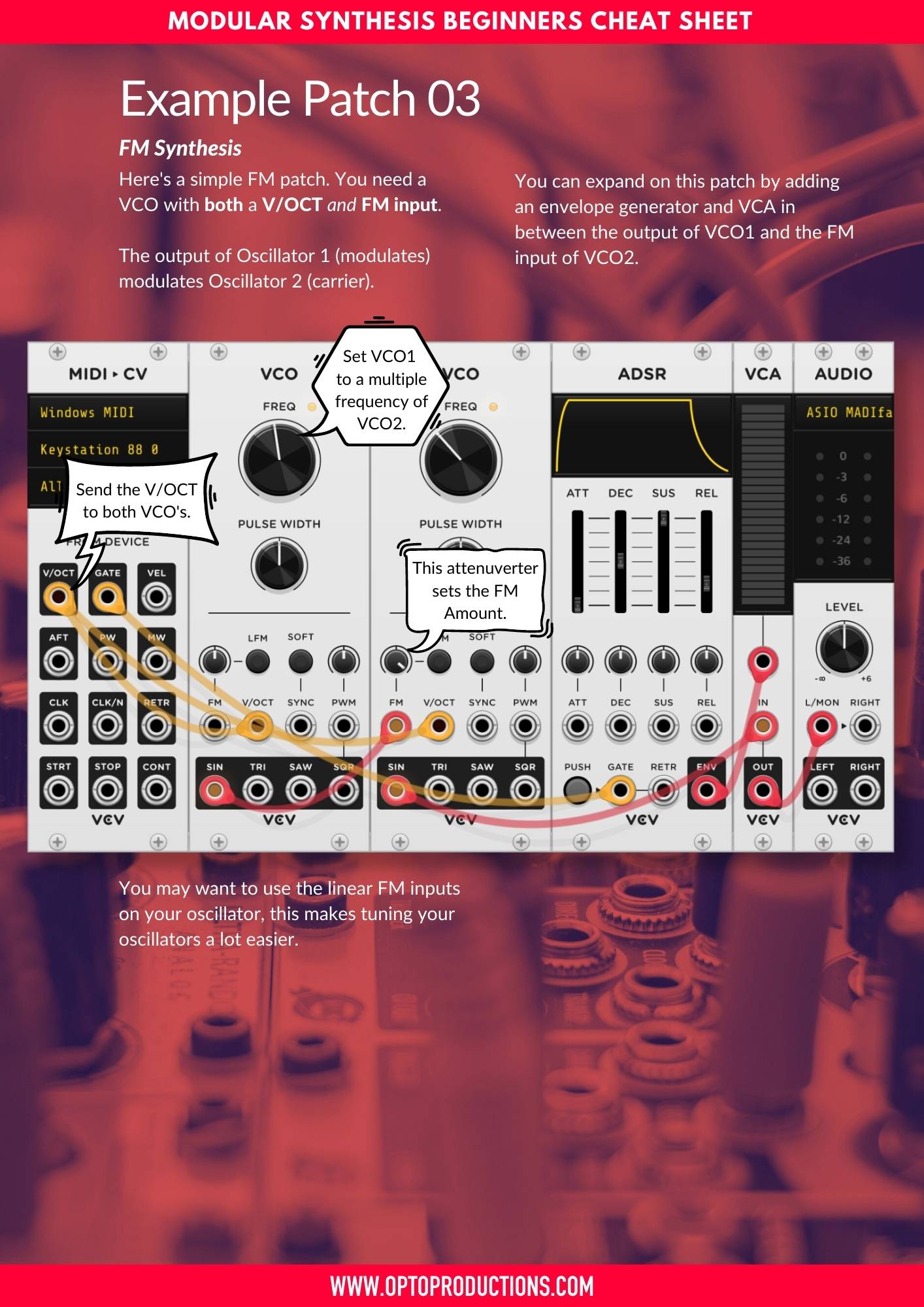 Modular Synthesis Getting Started Guide